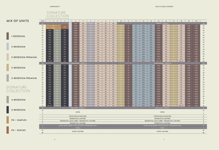 W Residences Marina View mix of units chart (developer drawing): every home by stack and level from level 16 to level 51, colour-coded by type, with the amenity levels 15, 34 and 51